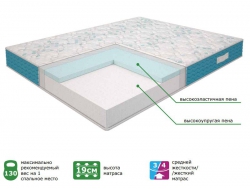 Матрас Happy Dream Power Roll